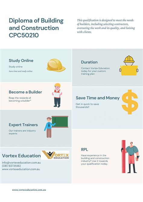 How to become a builder member .